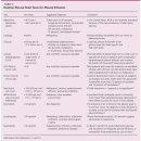 흉강액 검사(Pleural Fluid Analysis) 이미지