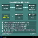 비즈밸류 이미지