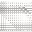 10만원으로 시작하는 비상금 관리꼼수...(개념도 추가) 이미지