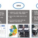 (주)씨에스티 - 청주시 청원구 | (주)씨에스티