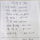 24.1.14.(일) 강원 태백 태벽산 정산내역 이미지