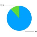 엠디아이솔루션