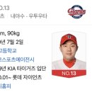 [KBO] 드라마 ‘스토브 리그’의 현실판이라고 불리는 최근 롯데의 현실 ‘스토브 리그’ 이미지