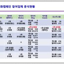 로브드마리에 - 서구 시청로 67 | 로브드마리에