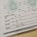 (주)이안바이오 네이버블로그