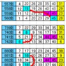 1076회==== 44. 45 번이 출현이후 ...... 6 끝수? 이미지