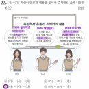 민화(심화, 지도자) | [한능검 심화 해설] 57회 25번 ~ 36번