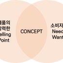 베스트마케팅 - 서초구 바우뫼로7길 8 | 베스트마케팅