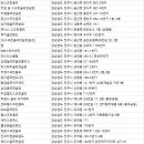 인벤스클럽앤스파 네이버블로그