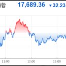 [2024년 6월 24일] 주식투자 최신핵심정보 (핵심주식시황/예상강세테마/급등주/상한가종목/가치주/테마주/공모주/미증시/국내증시) 이미지