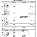 지정12 이미지