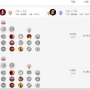 정글트리