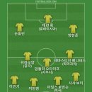 한덕수가 헌재 재판관 임명한게 초헌법적 월권이라 생각하지만 헌재에서 합법이라고 할까봐 걱정돼서 베스트11 이미지