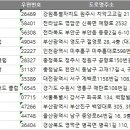 팬텀당구장
