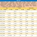 회성동253 이미지