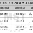 외도1축구장 인조잔디구장 이미지