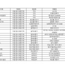 (주)영동이엔지 이미지