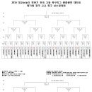 [대진표]2016 대교눈높이 전반기 전국고등축구리그 왕중왕전/제71회 전국고교축구선수권대회(6.17-7.3/경북안동) 이미지