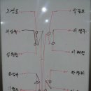 정병집 탁구클럽