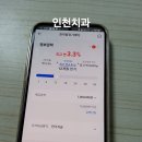 인천치과의사신용협동조합 이미지