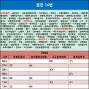 주공행복주택 입구 이미지