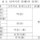 경묘 - 10여시와 12인연 이미지