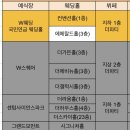 벡스코호스텔 | [웨딩홀] 부산 웨딩홀 자체 투어 후기💍