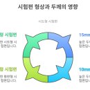 알투비수학