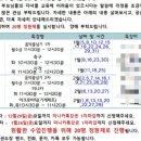 MTA양지태권도장 이미지