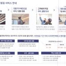 퍼펙트홈케어 - 서구 갈마로295번길 10 | 퍼펙트홈케어
