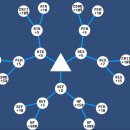 대로1-3 | 크래프톤 정글 게임랩 1기 후기 - 3 (학습과정上)