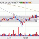 HRS 주식 주가의 오름세가 여전히 견조 이미지