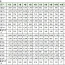 12월2일 구미시 아파트 실거래 (건수:8건, 도량롯데캐슬골드파크외) 이미지