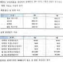 원가회계 변동원가계산(+정상원가계산) 질문입니다. 이미지