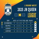 퀸복싱클럽 | 서울여자풋살, 여자축구는 [제이앤스포츠] 내돈내산 후기