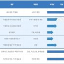 넥스트바이오메디컬 네이버블로그