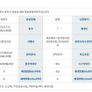 중앙하이츠빌1단지 이미지