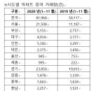 경남아파트C 이미지