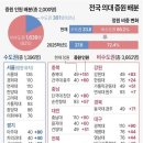 의대 증원 배분 완료, 그렇다면 교대 정원은? 이미지