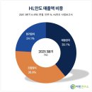 유하엔지니어링 - 금천구 서부샛길 606 | 유하엔지니어링