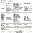 재건축입주권 양도세 관련 법령해석 질의 응답(국세청 . 세무사) 이미지