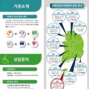 도로교통공단, 강원장애인운전지원센터 하반기 원주 개소 이미지