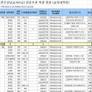 수원대학교 일반대학원 이미지
