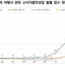 ㈜온누리여행사 이미지