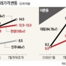 용산-229 이미지