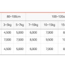<b>우체국</b> <b>택배</b>