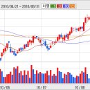 [S-Oil] S-Oil, 실적호전+주당배당금 큰 폭 증가 이잰 결실.... 이미지