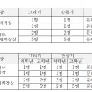대한건축사협회충남건축사회 이미지