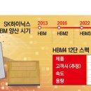 현대전자 - 경주시 대경로 4875-1 | 현대전자