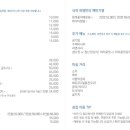 고기다비빔밥